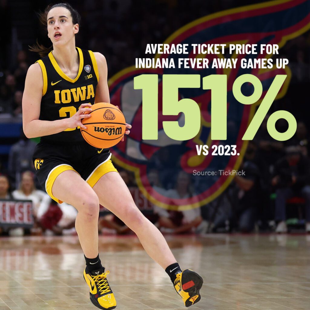 indiana fever info inst1 kl 1