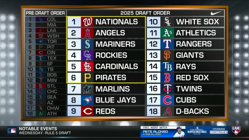 the 2025 mlb draft lottery results v0 342d4n5aq36e1