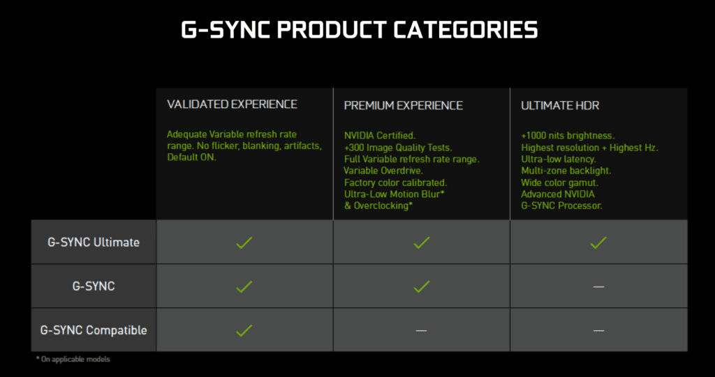 nvidia g sync monitor stack comparison