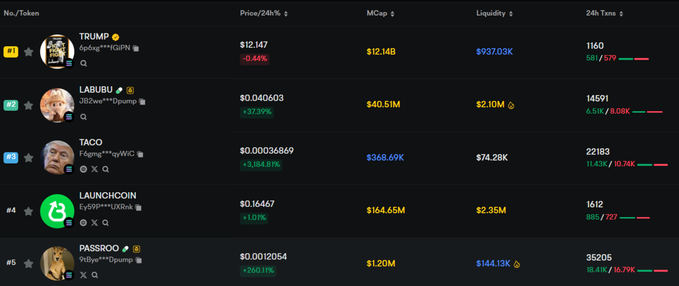 Following the Smart Money: How to Find MemeCoin Opportunities on Solana and BSC 1 MemeCoin Opportunities