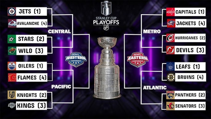 Key Moments in the Stanley Cup Playoffs 2 word image 20391 2